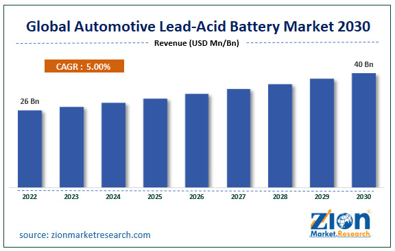 Global Automotive Lead-Acid Battery Market Size