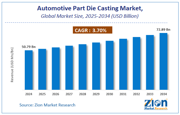 Global Automotive Part Die Casting Market Size