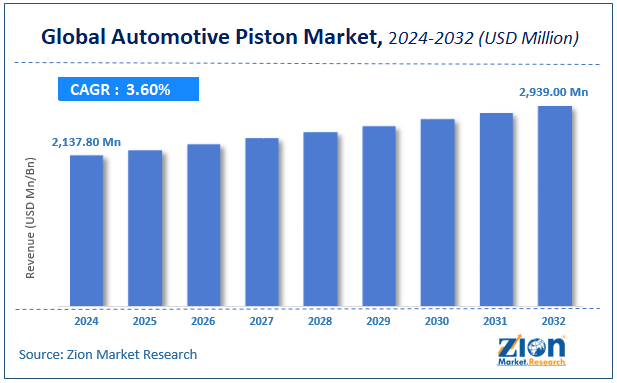 Automotive Piston Market Size