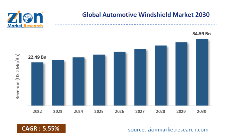 Global Automotive Windshield Market 2030