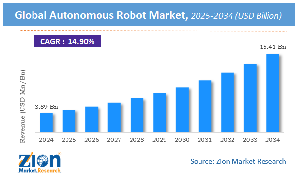 Global Autonomous Robot Market Size