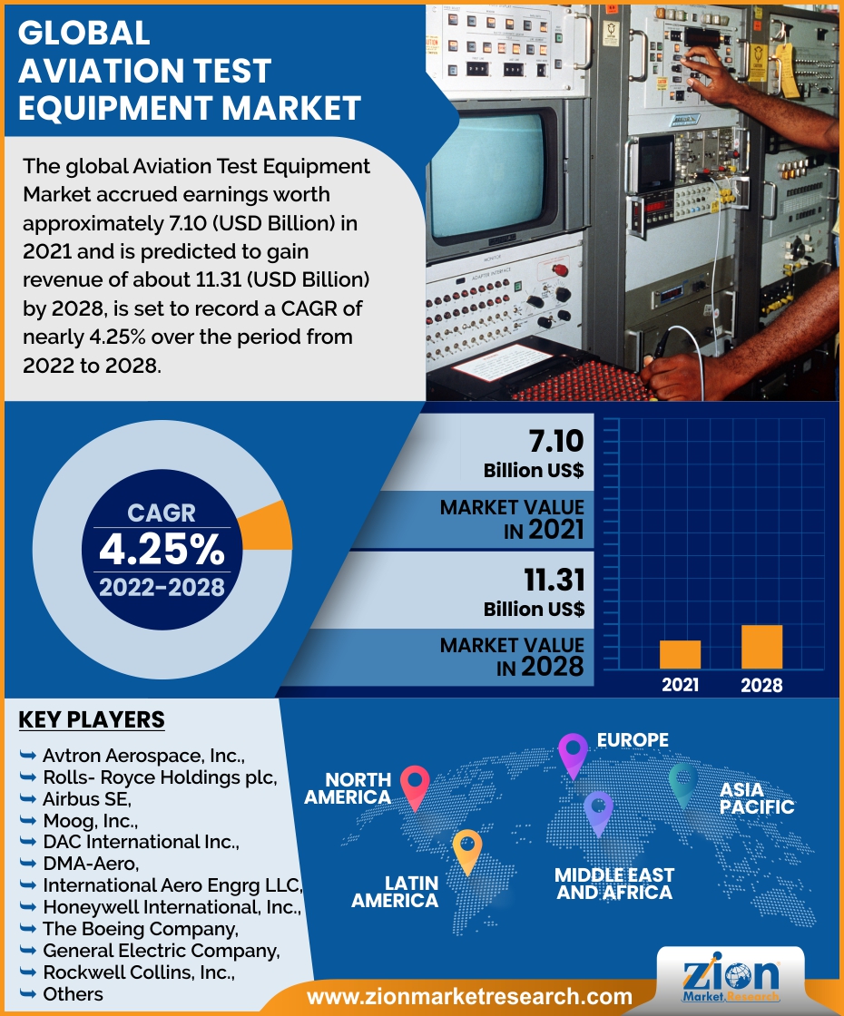 Global Aviation Test Equipment Market 
