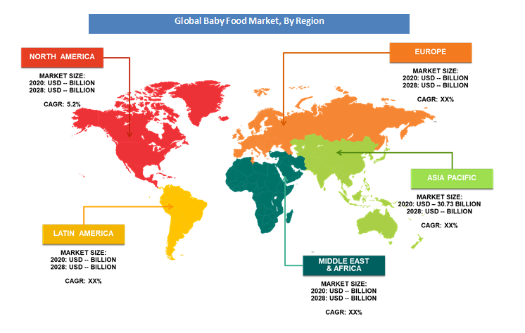 Baby food Market Regional Analysis