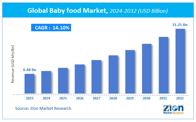 Global Babies