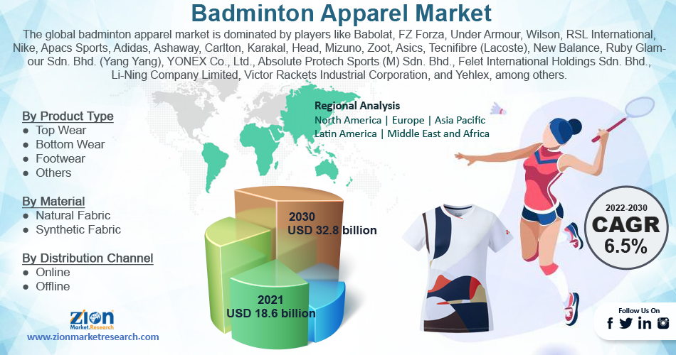 Global Badminton Apparel Market