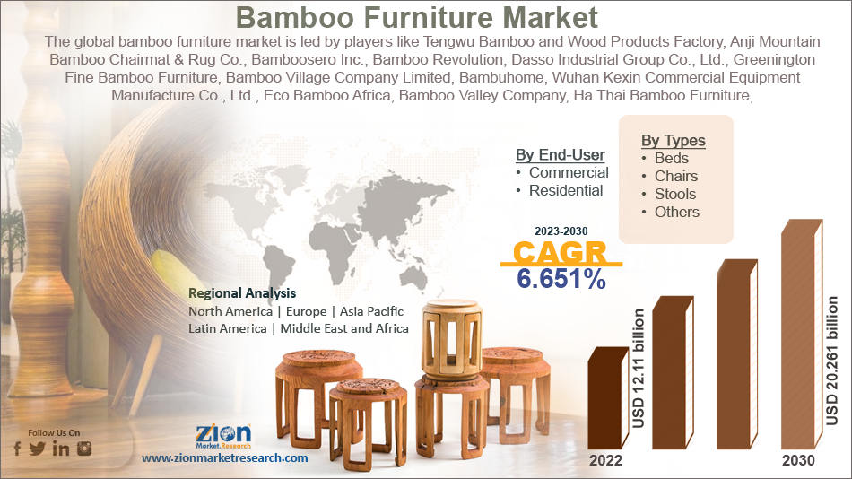 Global Bamboo Furniture Market