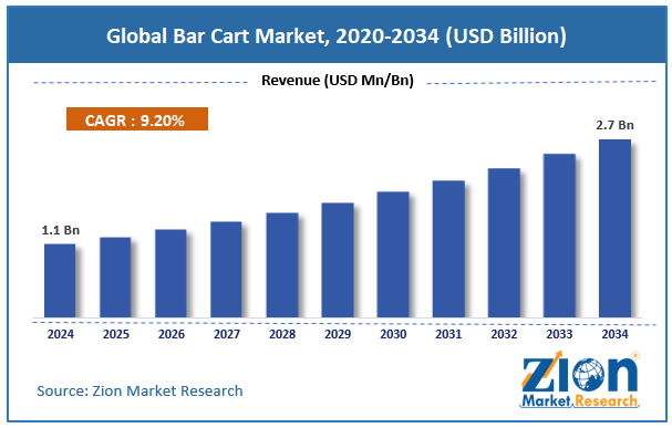 Global Bar Cart Market Size