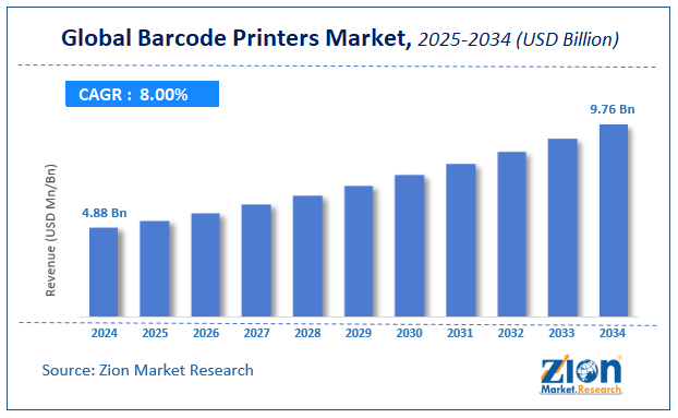 Global Barcode Printers Market Size