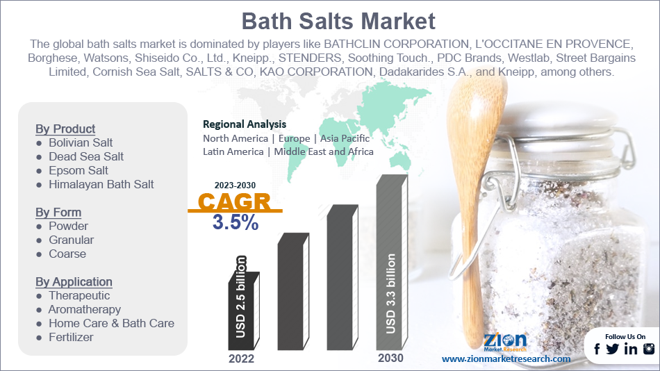 Global Bath Salts Market