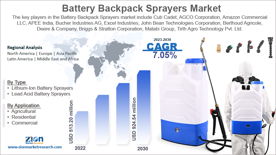 Global Battery Backpack Sprayers Market