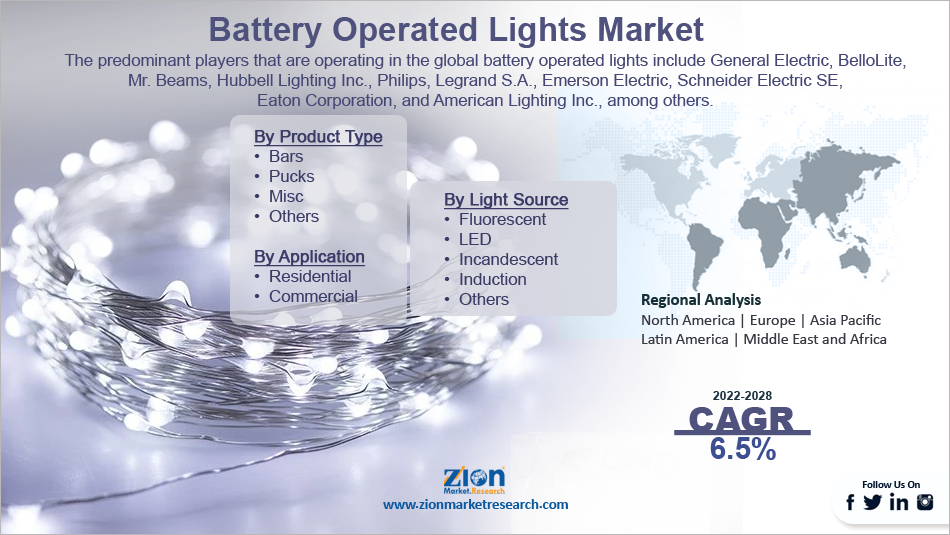 Global Battery Operated Lights Market Size
