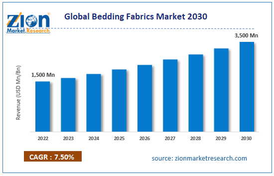 Global Bedding Fabrics Market Size