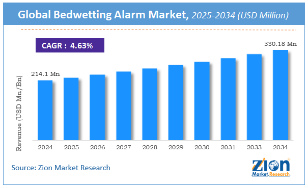 Global Bedwetting Alarm Market
