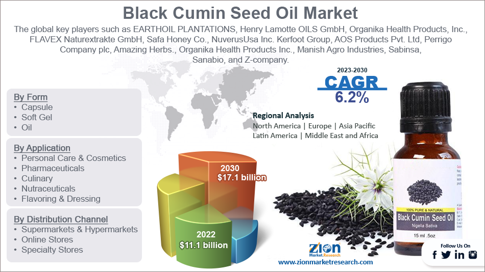 Global Black Cumin Seed Oil Market