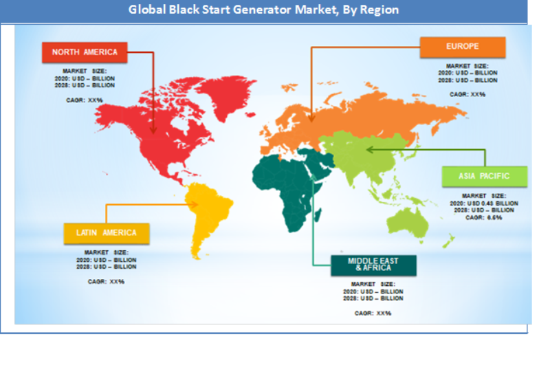 Global Black Start Generator Market Regional Analysis