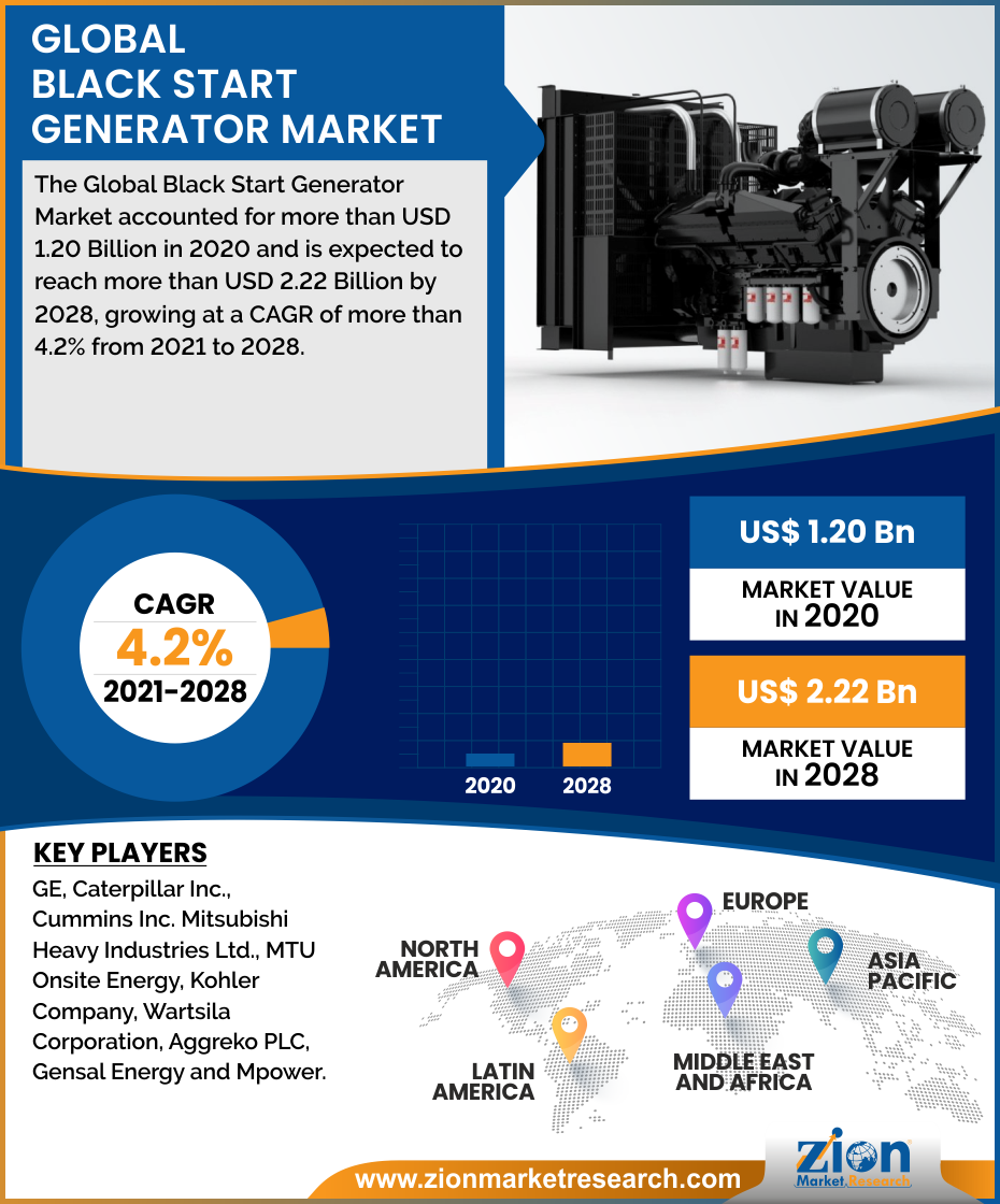 Global Black Start Generator Market 