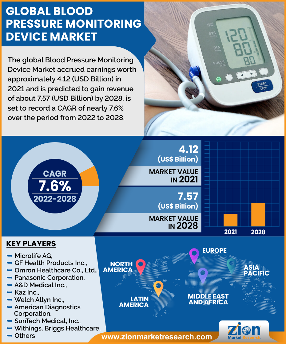 The Different Types of Blood Pressure Cuffs on the Market - Blog @ SunTech  - SunTech Medical