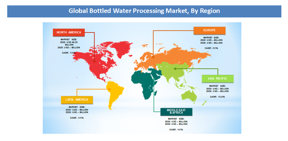 Global Bottled Water Processing Market Region