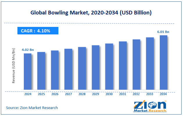 Global Bowling Market Size