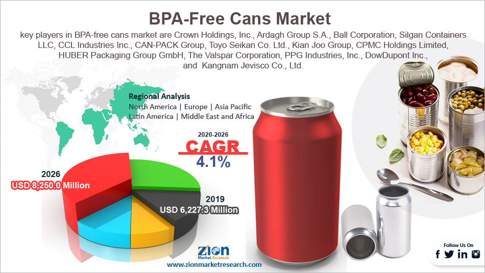 Global BPA-Free Cans Market Size