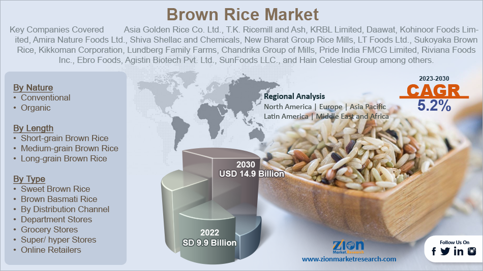 Global Brown Rice Market