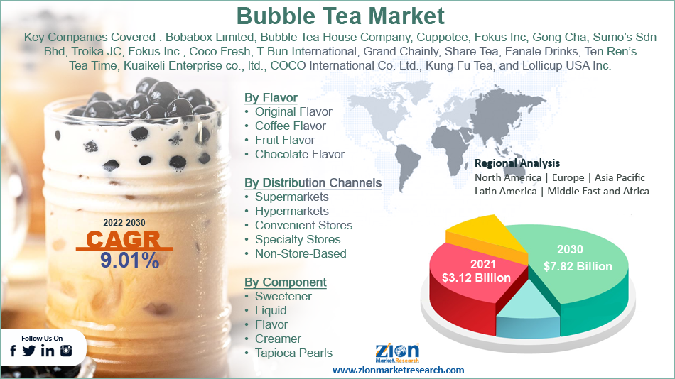 Global Bubble Tea Market Size Growth
