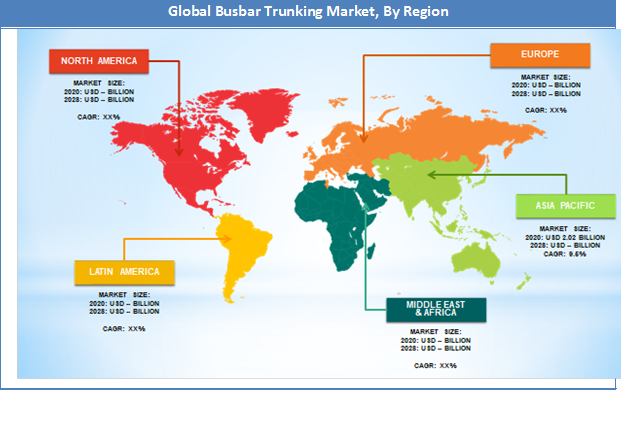 Global Busbar Trunking Market Regional Analysis