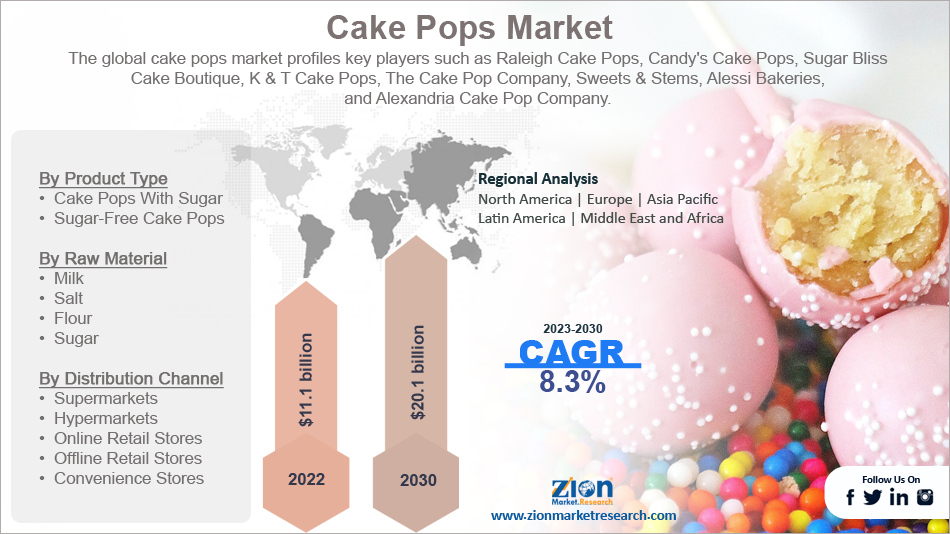 Global Cake Pops Market