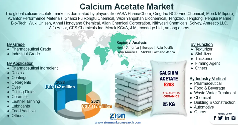 Global Calcium Acetate Market