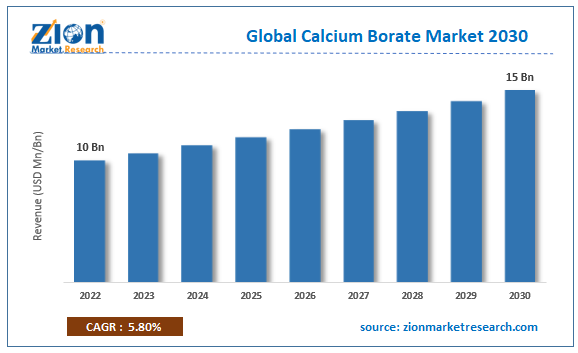 Global Calcium Borate Market Size