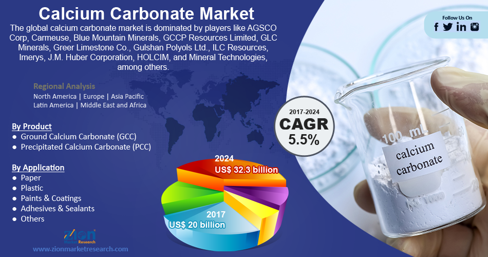 Global Calcium Carbonate Market