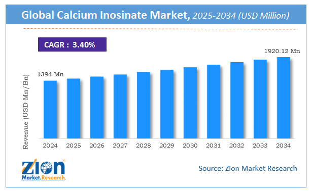 Global Calcium Inosinate Market size