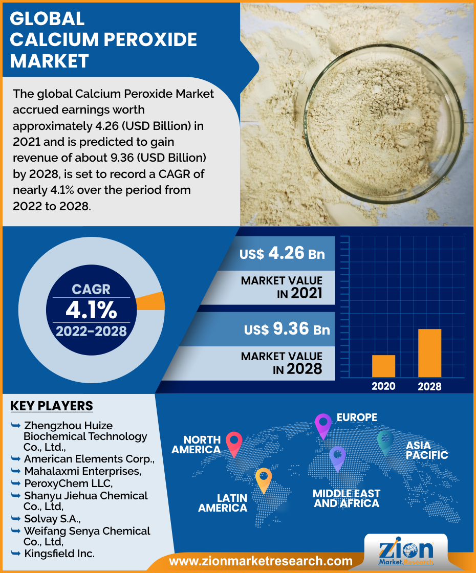 Global Calcium Peroxide Market 