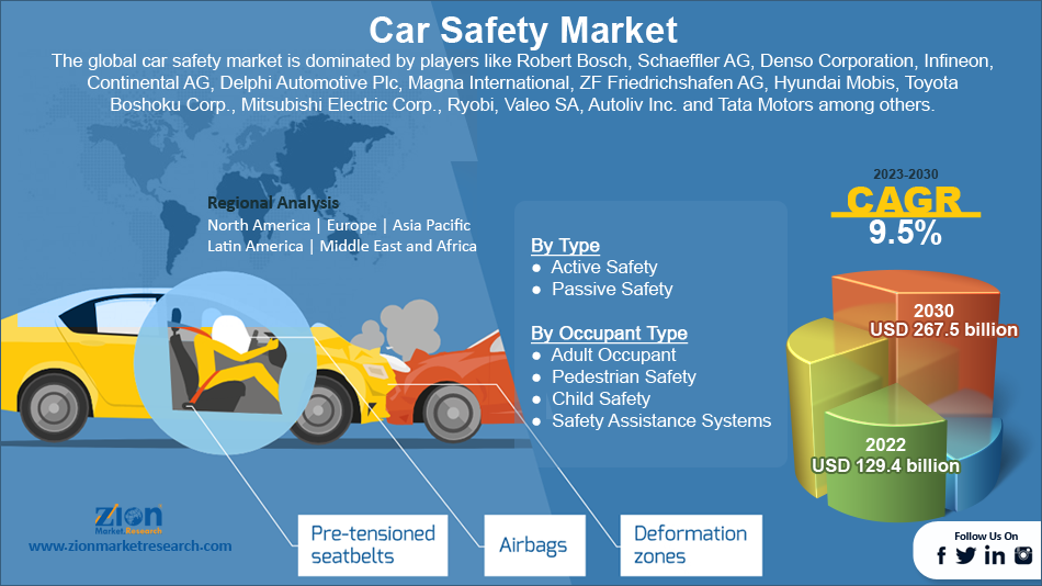 Global Car Safety Market