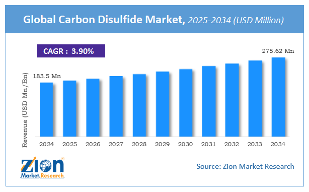 Global Carbon Disulfide Market Size