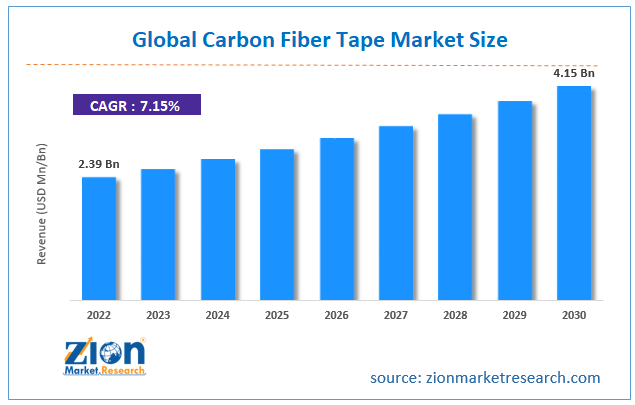 Global Carbon Fiber Tape Market Size