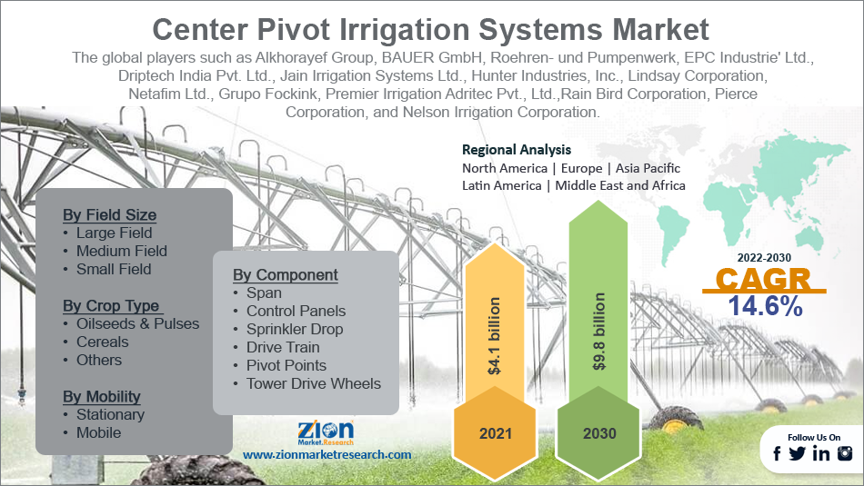 Global Center Pivot Irrigation Systems Market