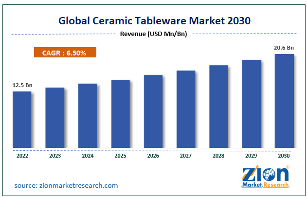Global Ceramic Tableware Market Size