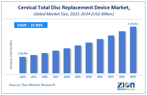 Global Cervical Total Disc Replacement Device Market  size