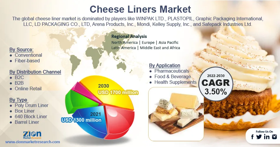 Global Cheese Liners Market