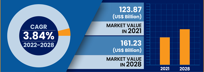 Global Cheese Market Share