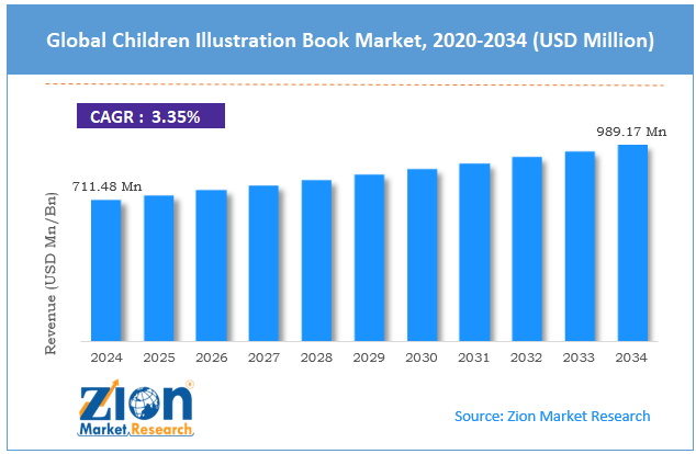 Global Children Illustration Book Market Size