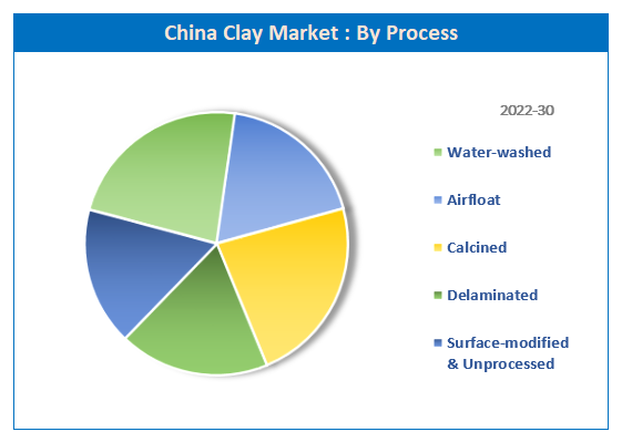 Kaolin (white clay) – SHOP MARKET AFRICA