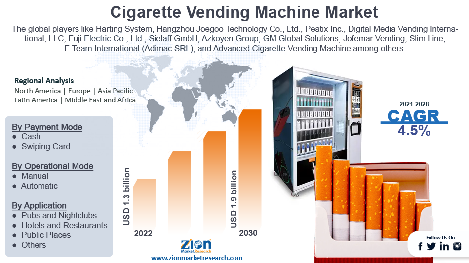 Global Cigarette Vending Machine Market