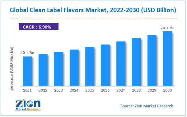  Global Clean Label Flavors Market