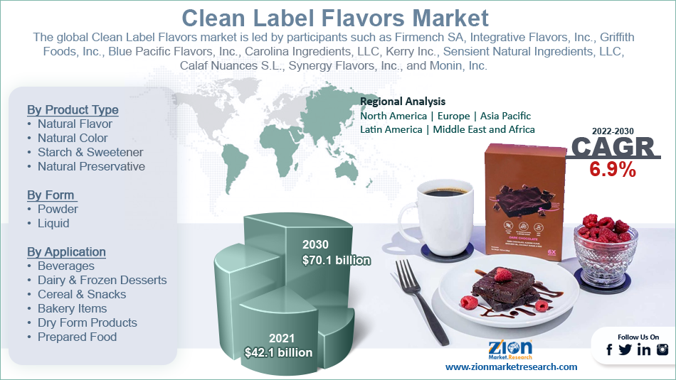Global Clean Label Flavors Market