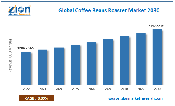 Coffee shop bean industry