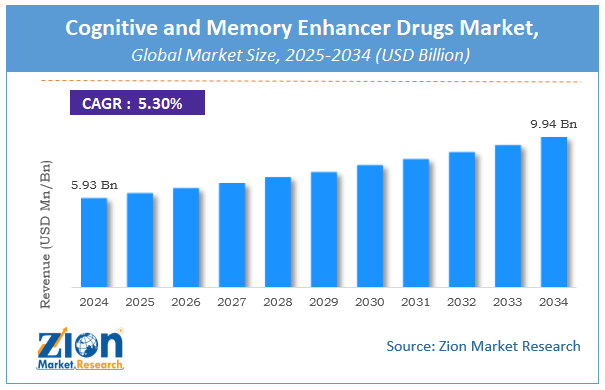 Cognitive and Memory Enhancer Drugs Market Size