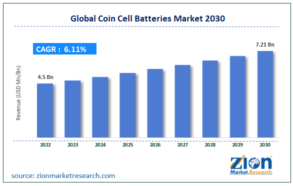Global Coin Cell Batteries Market Size