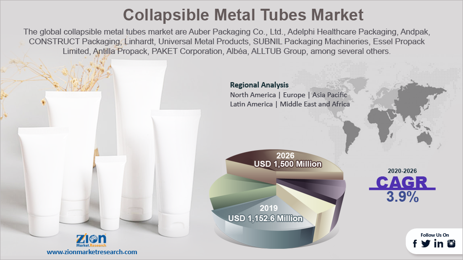 Global Collapsible Metal Tubes Market Size